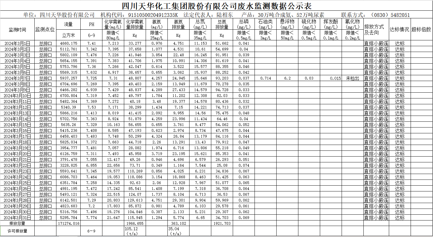 香港马料正版资料2024年3月废水监测数据公示表.png