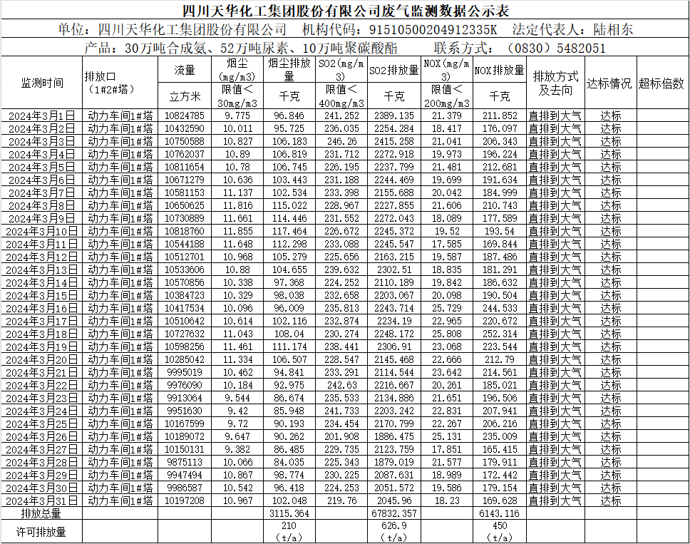 香港马料正版资料2024年3月废气监测数据公示表.png