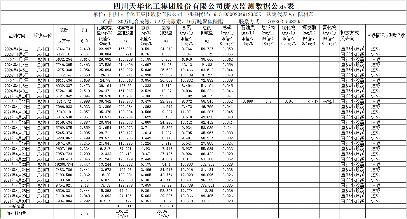 香港马料正版资料2024年4月废水监测数据公示表.png