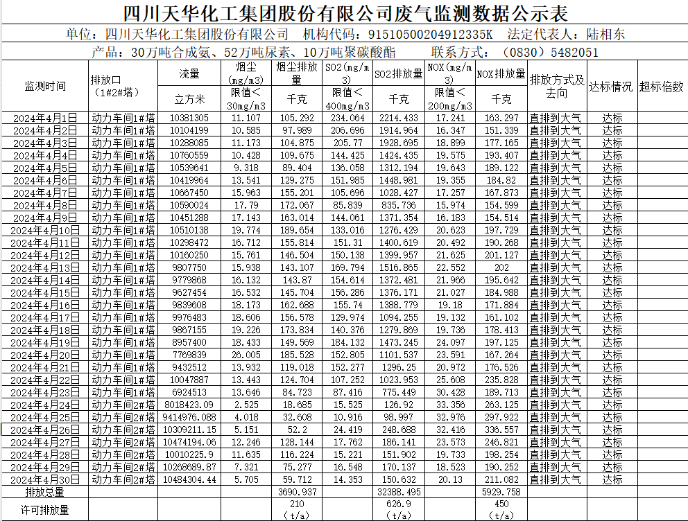 香港马料正版资料2024年4月废气监测数据公示表.png