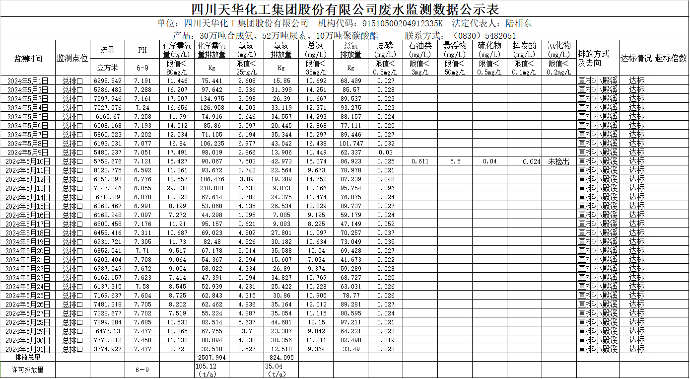 香港马料正版资料2024年5月废水监测数据公示表.png