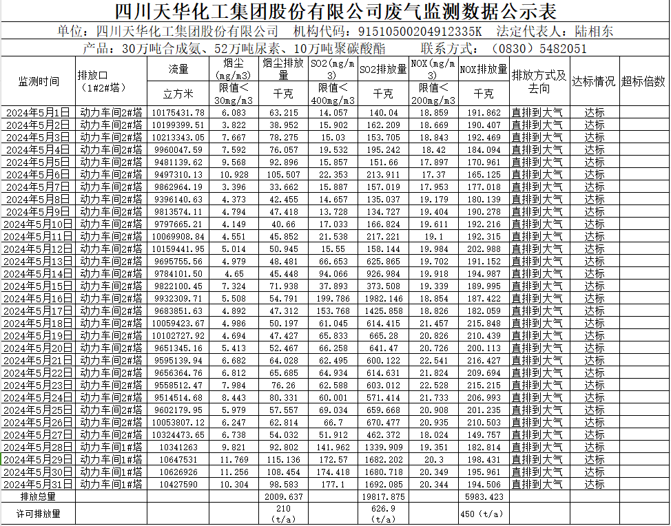 香港马料正版资料2024年5月废气监测数据公示表.png
