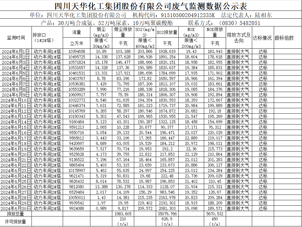 香港马料正版资料2024年6月废气监测数据公示表.png